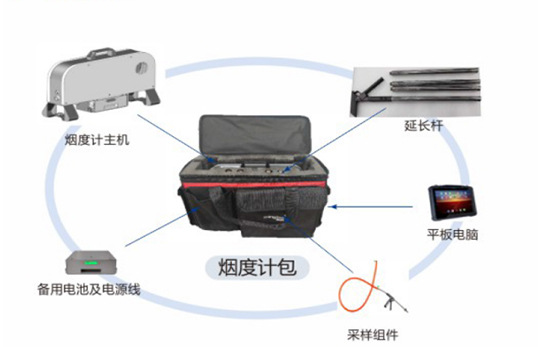 MQW-7003便携式排放检测系统（柴油完整版）