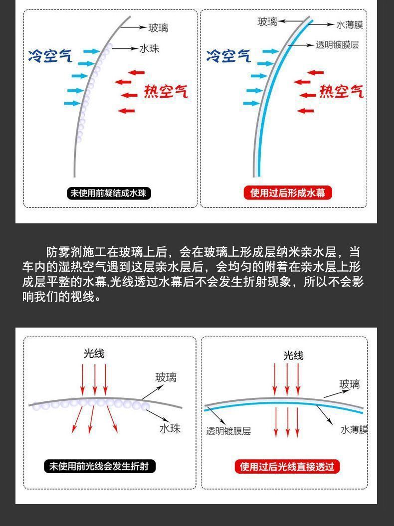 Glass Anti-Fog Agent Car Windshield Anti-Freeze Winter Spray