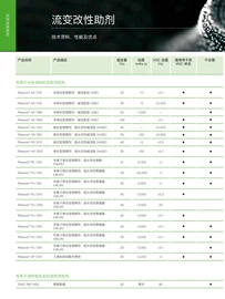PP;涂料分散剂;HDPE