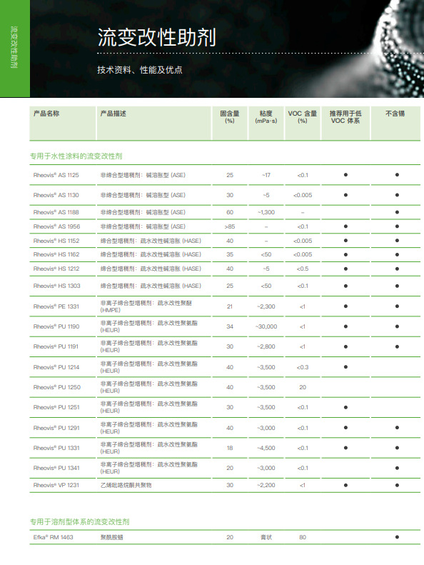 巴斯夫 Rheovis AS 1956 流变助剂 水性涂料用非缔合型增稠剂