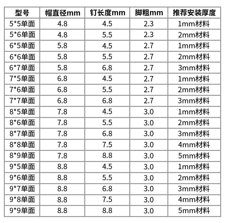 纯铜单面帽钉_03