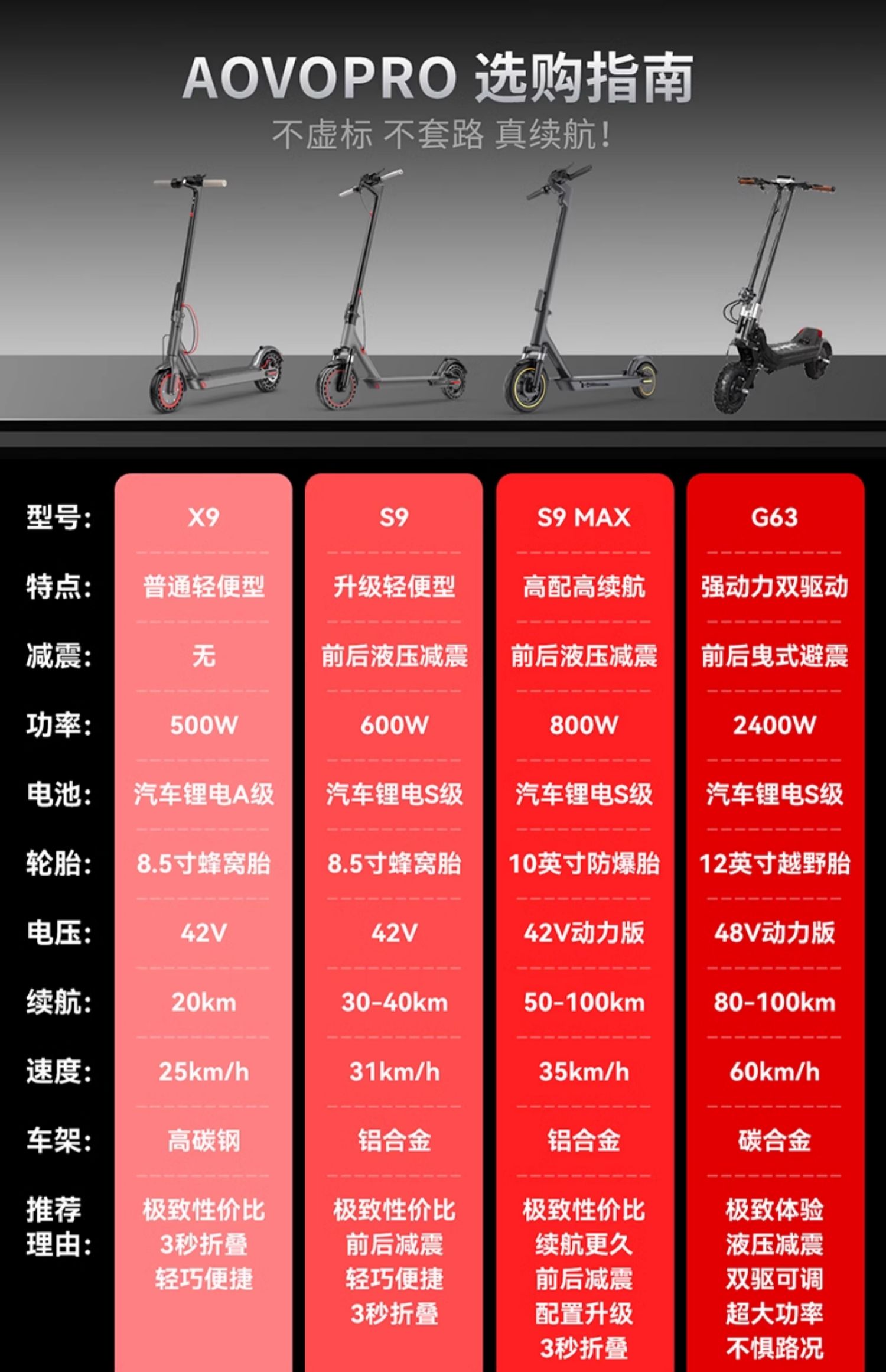 Electric Scooter Folding Electric Vehicle for Adults to Drive to Work, Women's Light and Small Commuting Portable Scooter