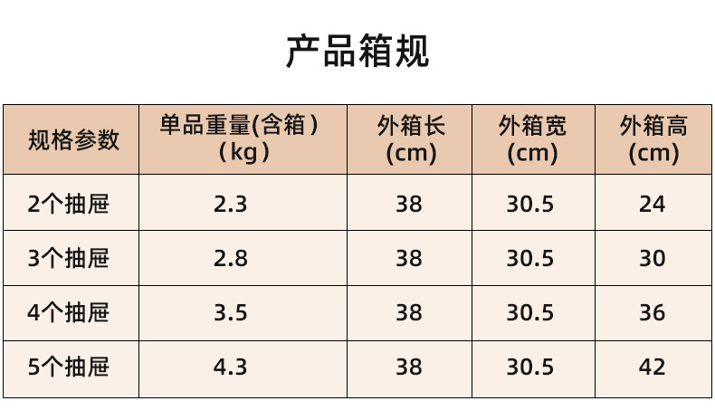 箱规