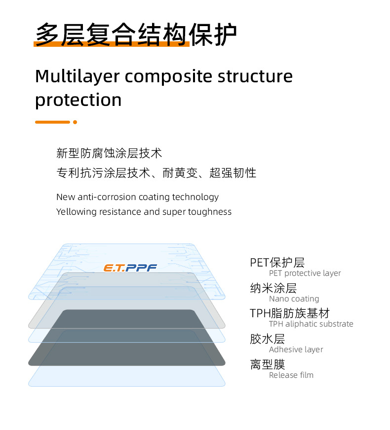 Car Headlight Protective Film Tph Car Light Color-Changing Film Anti-Scratch High-Transparency Tail Light Film Wholesale Anti-Scratch and Wear-Resistant
