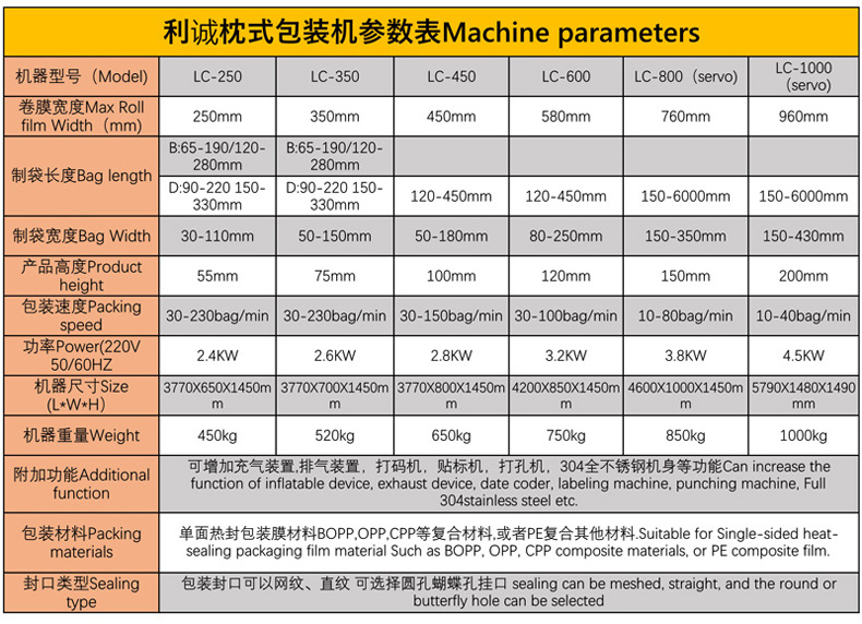 3.机器参数.jpg