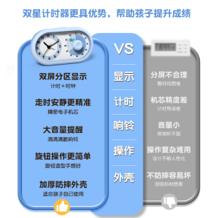 ✅ Visual Timer Primary School Students Self-Discipline Timing Silent Children's Learning Time Manager Alarm