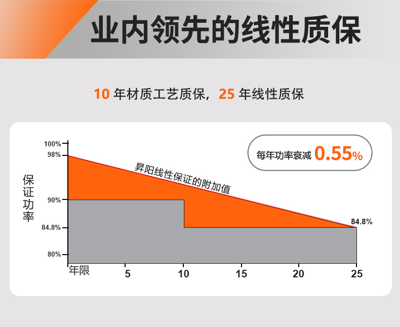 太阳能板详情页【460W】_03.jpg