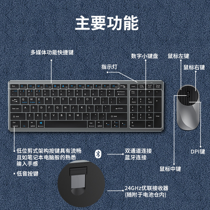 Bluetooth wireless keyboard and mouse set three-mode rechargeable mini suitable for Apple mobile phone tablet Huawei silent