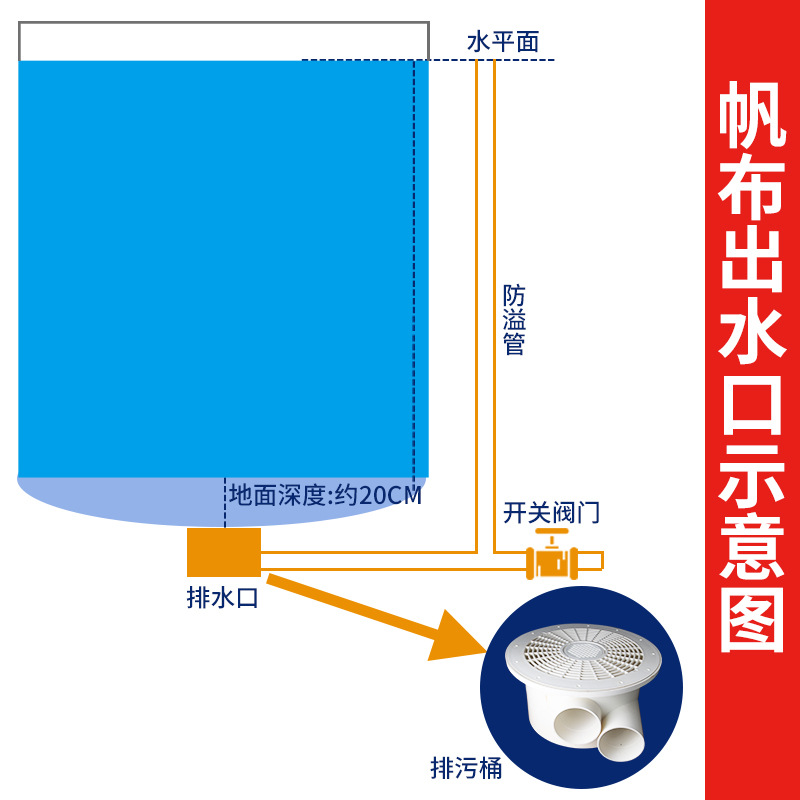 PVC peces inodoro de lona peces inodoro 110 estanque de peces estanque de camarones lienzo piscina Salida de drenaje inodoro brida anillo de sello