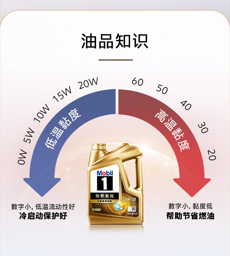 Official Flagship Mobil 1 Power Performance Ultra Gold 0W-20 4L Sq Fully Synthetic Automotive Engine Oil