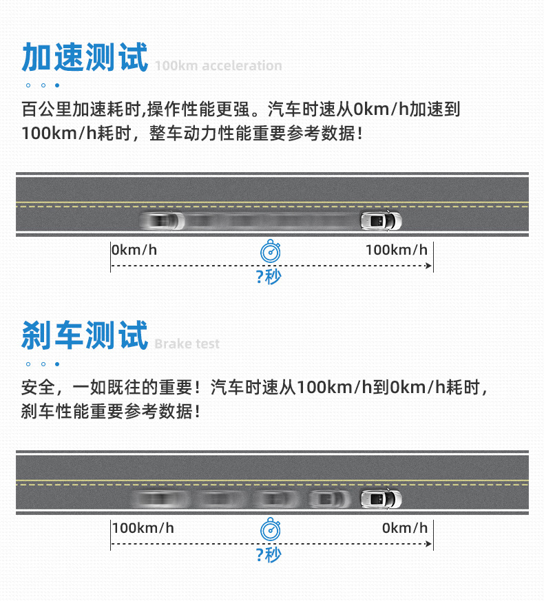 Weiying car display screen Car obd2 speed GPS projector no ghosting portable HD head-up display
