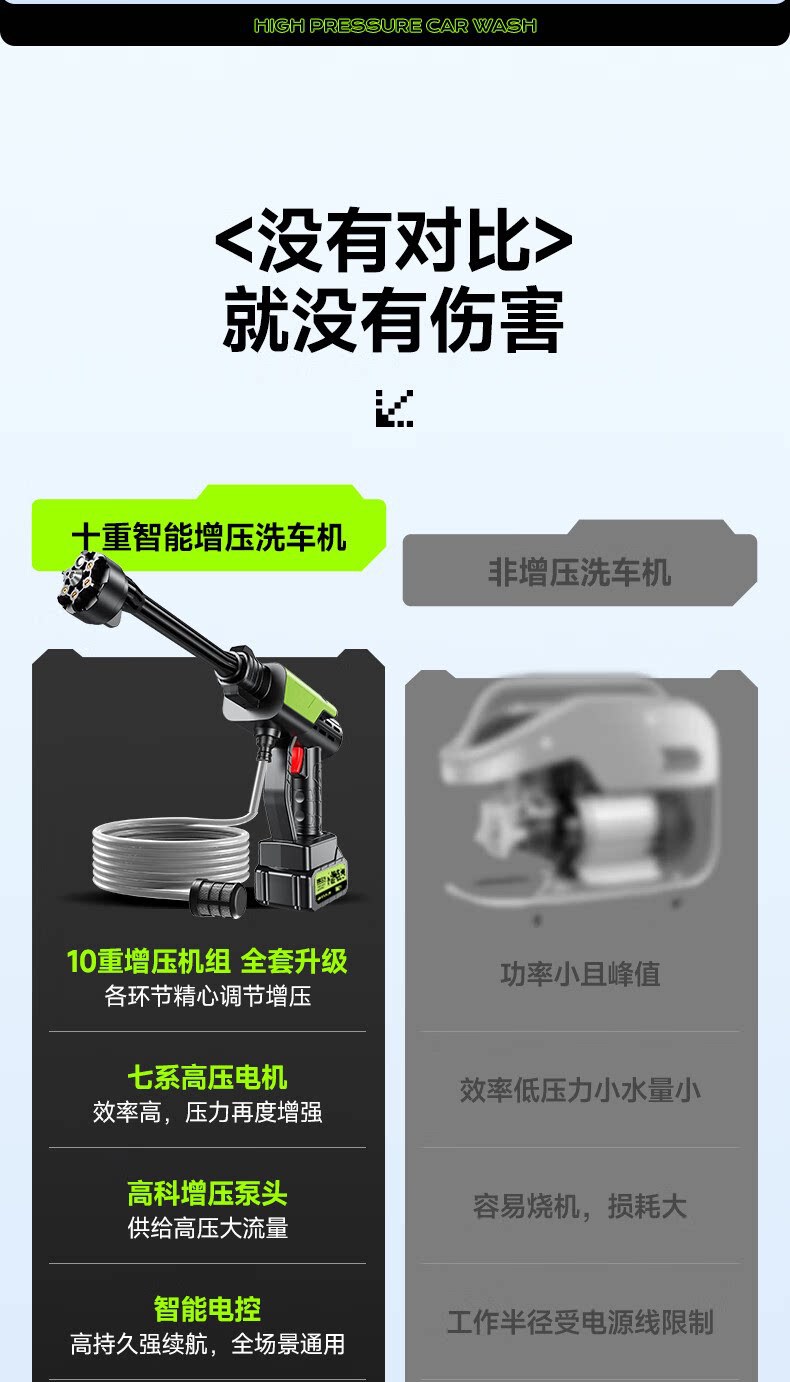 Cross-Border New Model Household Car Wash High-Pressure Water Gun Electric Lithium Battery Cleaning Machine Wireless Multi-Functional Car Washer