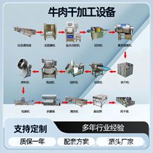 ��˺ţ����O�������L��ţ��ɵęC����ըţ��ɴ���С�����a��