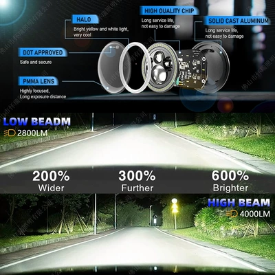 Colorful Aperture Off-Road Vehicle | Ön faralar