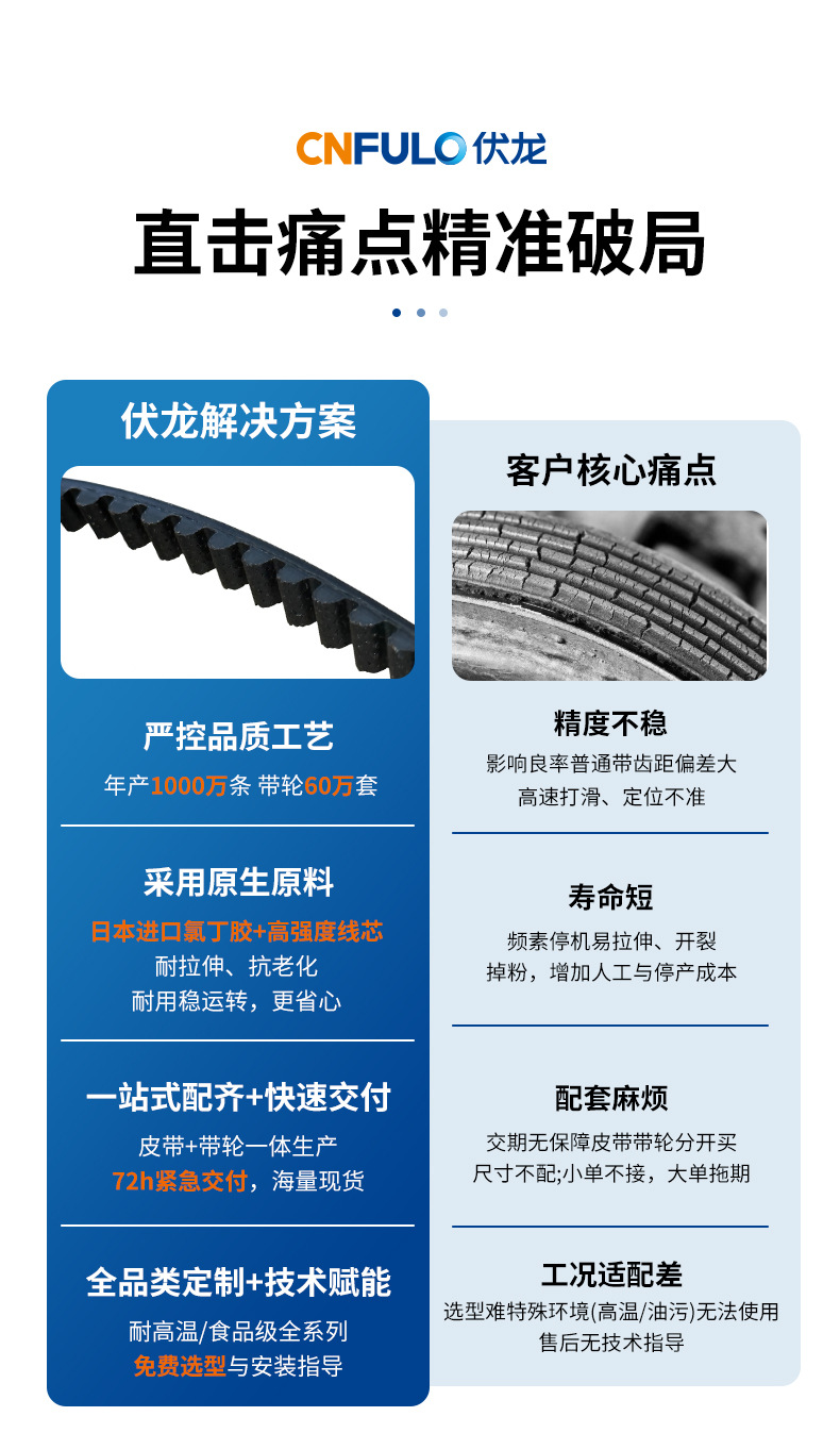 HTD 11M single-sided arc-tooth industrial timing belt: Electric motorcycle light-load conveyor Fulong rubber transmission belt