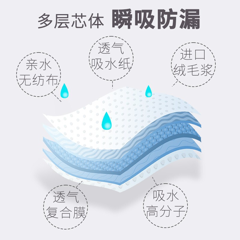 狗狗尿垫加厚除臭吸水尿片吸尿纸100片猫咪兔子尿不湿宠物隔尿垫|undefined