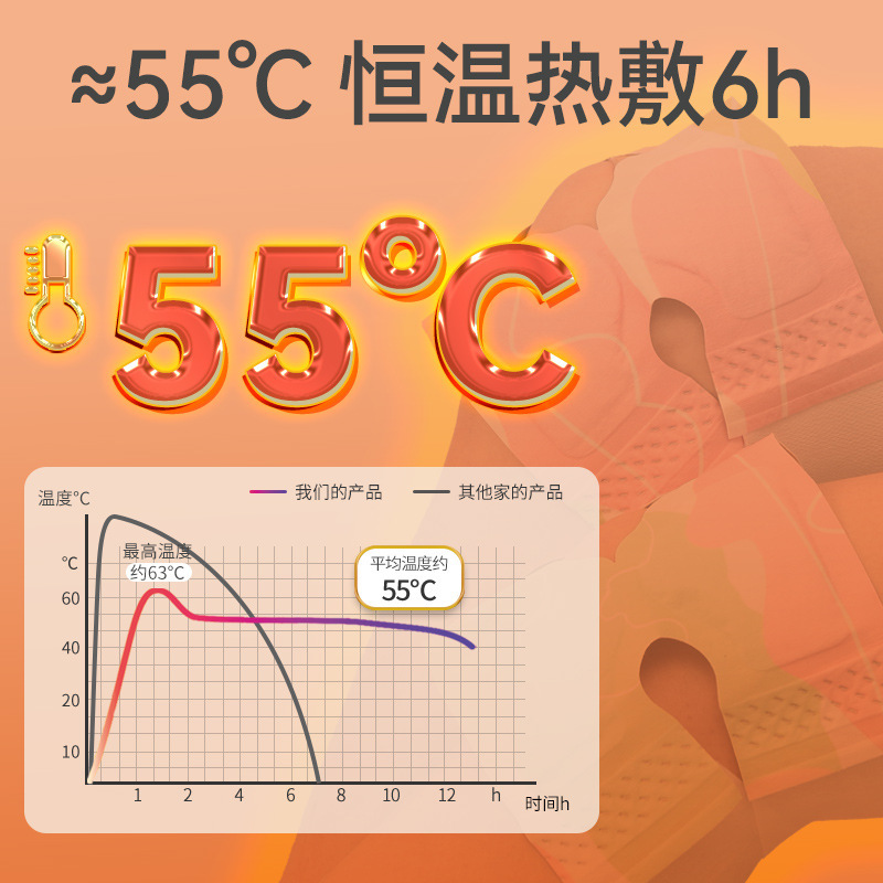蒸気温湿布膝関節温湿布、ヨモギ家庭用温膝パッド、自己発熱膝パッド、頸椎温湿布ネックウォーマー卸売|undefined