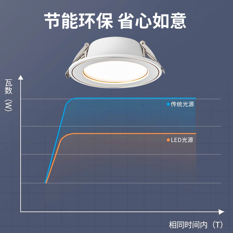 (2개) 가정용 다운 라이트 LED 천장 스포트라이트 5W 내장 구멍 7.5CM 거실 천장 황소 눈 구멍 램프