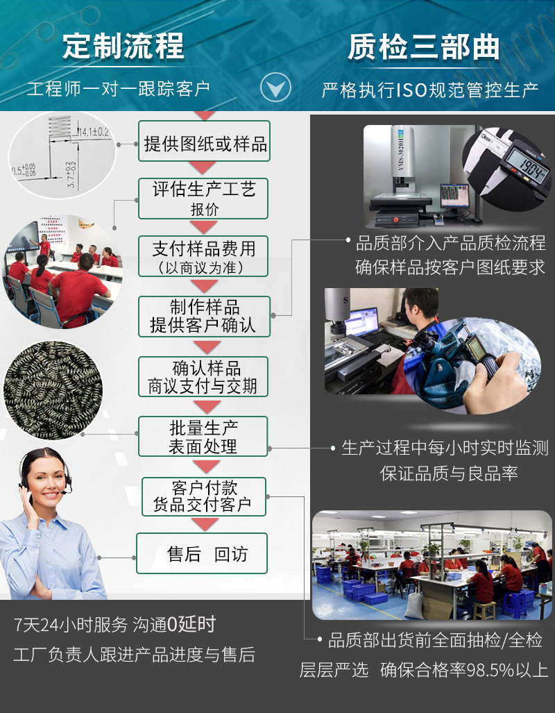 5 Customization process 1_06