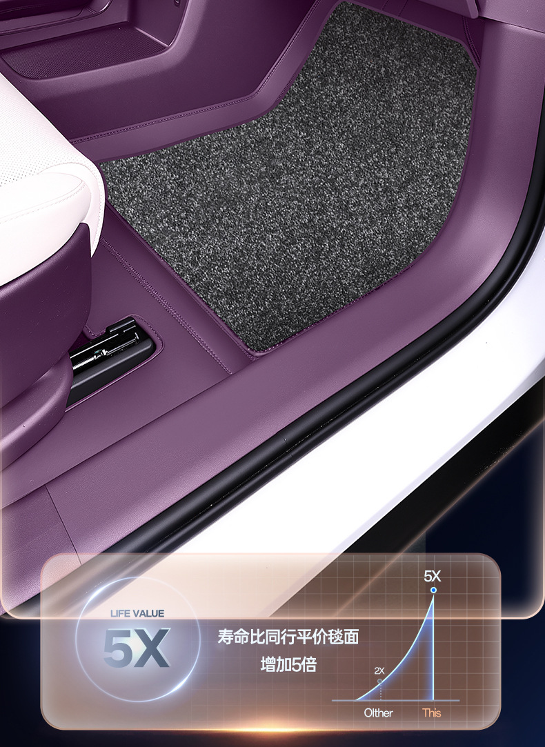 Suitable for 26 Models of Aito M6, Full-Coverage Car Interior Modification Accessories, Carpet Floor Mats, and Complete Collection of Supplies