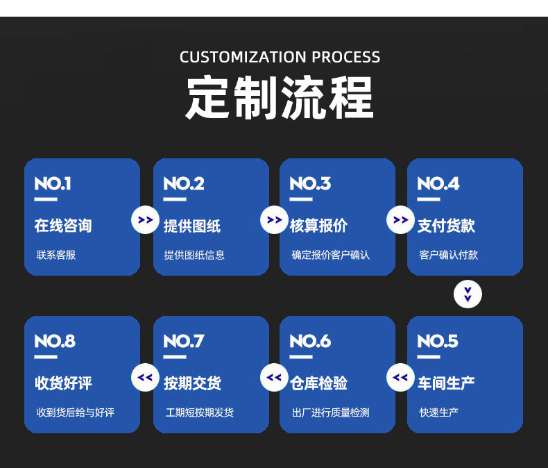 Car Modified Resin Gear Head Manual Model Funny Stylish Fashionable Gear Lever Universal Gear Head Gear Handle