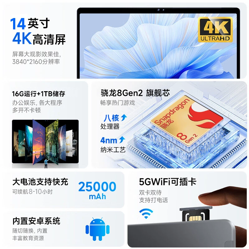 Планшет 2025 новый Snapdragon 8 Gen2, игровой, «король» PUBG, поддержка всех сетей, для офиса и обучения