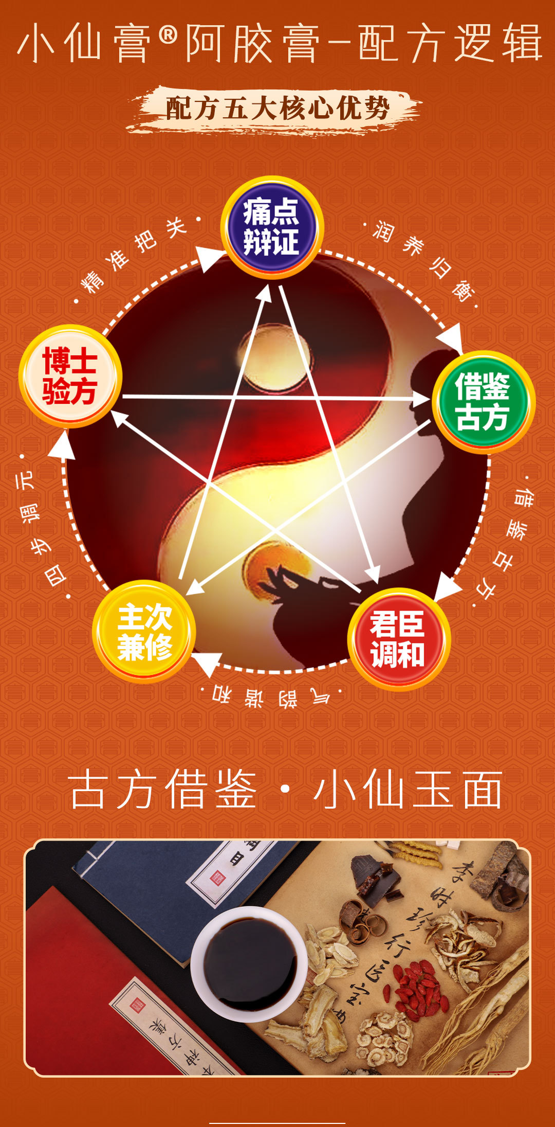 Xiao Xian Gao Ejiao Herbal Paste (Colla Corii Asini) — 210g Gift Box, Ready-to-Eat Herbal Paste key features