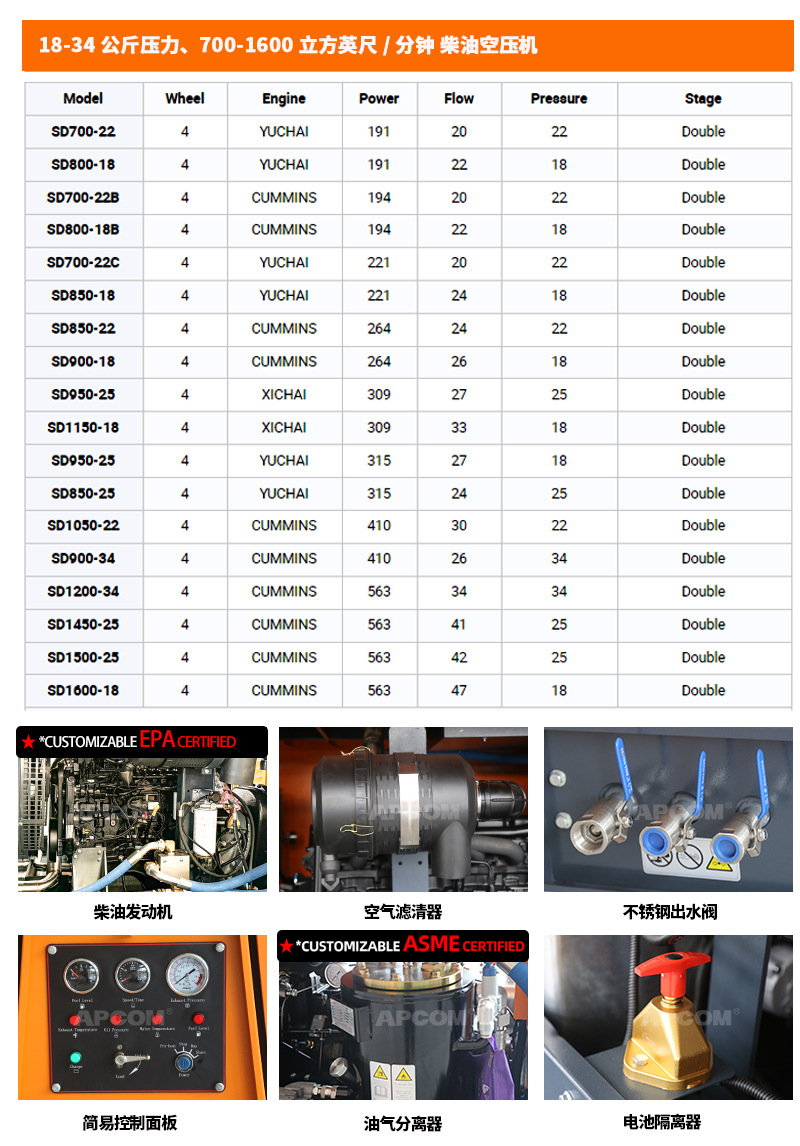 Diesel 37Kw Screw Air Compressor 4 Cubic Meters Mobile Mining Air Jack Hammer Rock Drilling Engineering 15Kw Air Compressor