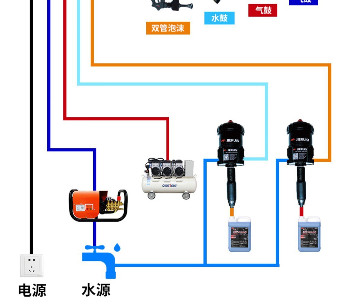 Air Drum Combination Drum Water Electric Foam High Pressure Water Drum Hose Reel Car Wash Combination Drum Car Wash Shop Equipment Car Wash Machine