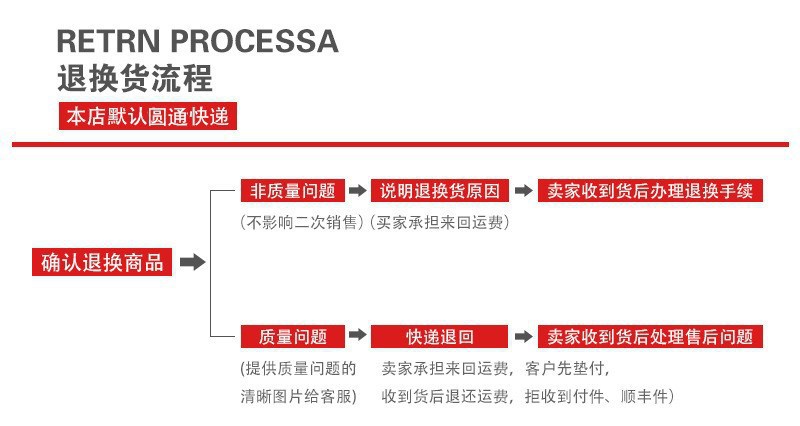 退换货流程
