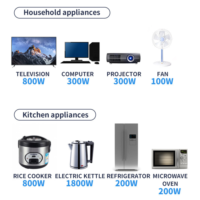 Comercio exterior exportación de zócalo multifuncional África Nigeria Oriente Medio Arabia Saudita Dubai enchufe de fila con carga de teléfono USB
