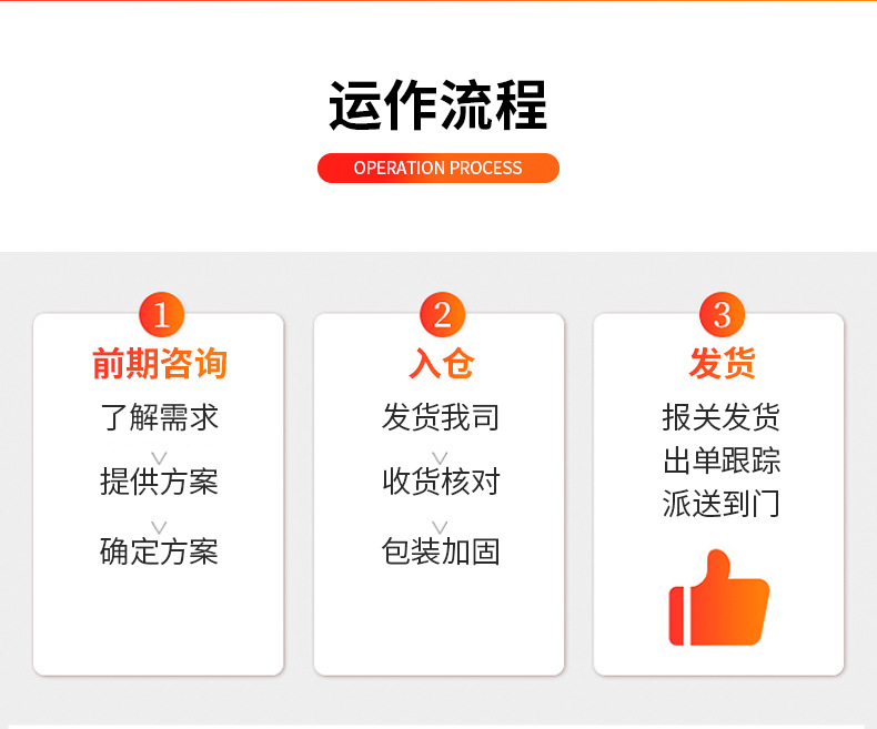 新领航国际货运--内页_07