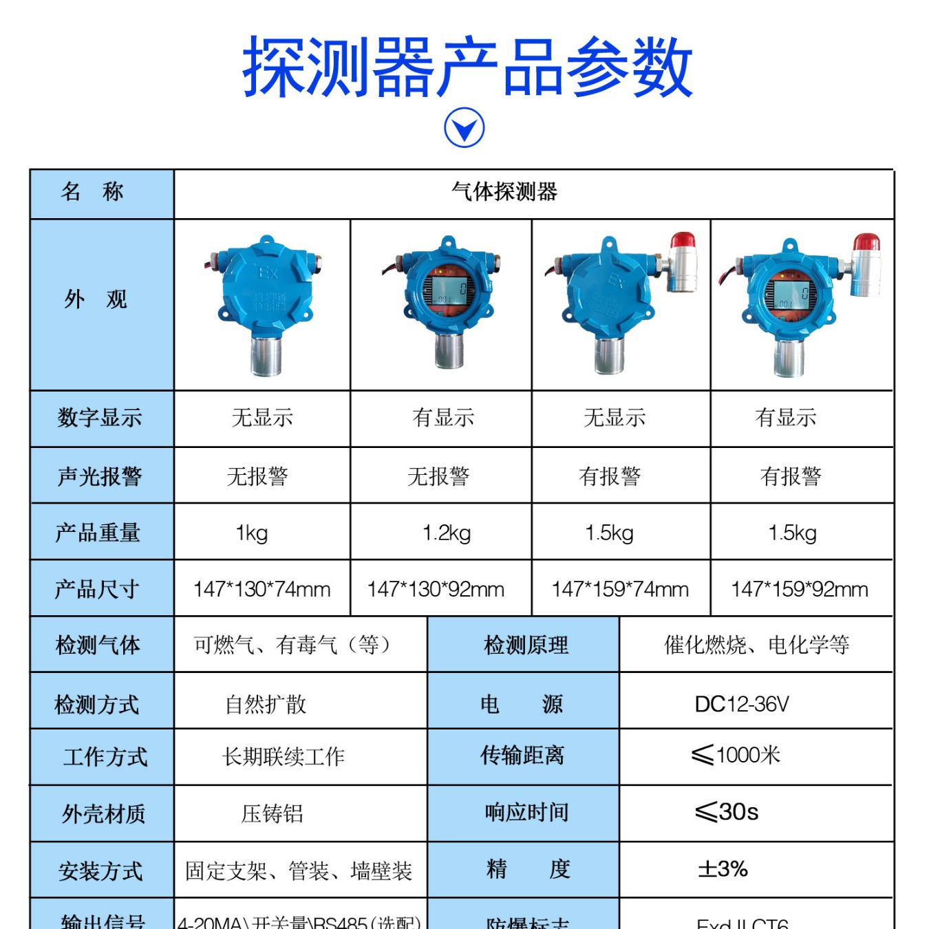 油漆气体探测器 油漆传感器 4-20MA/0-5V等油漆气体变送器