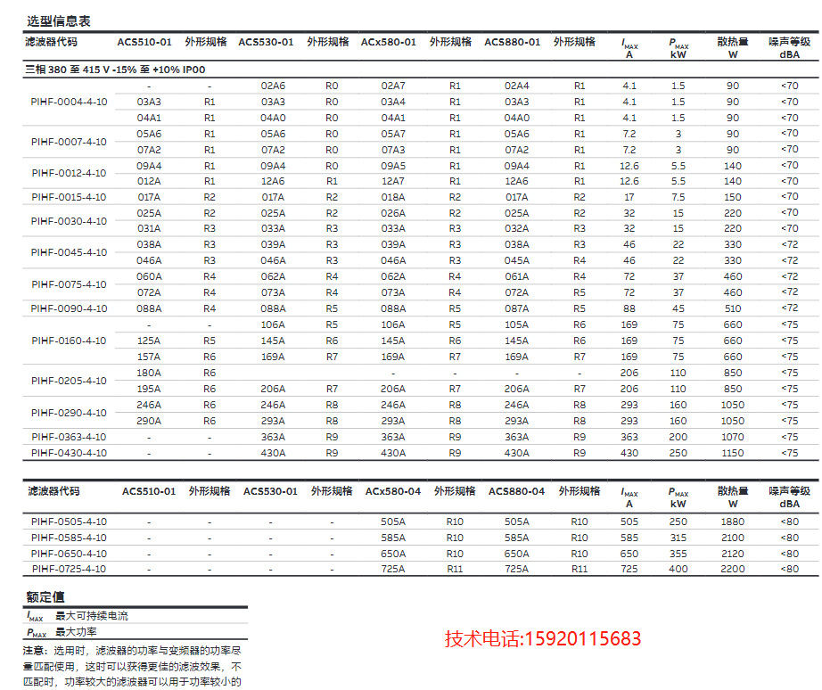 ABB产品类目 (3).png