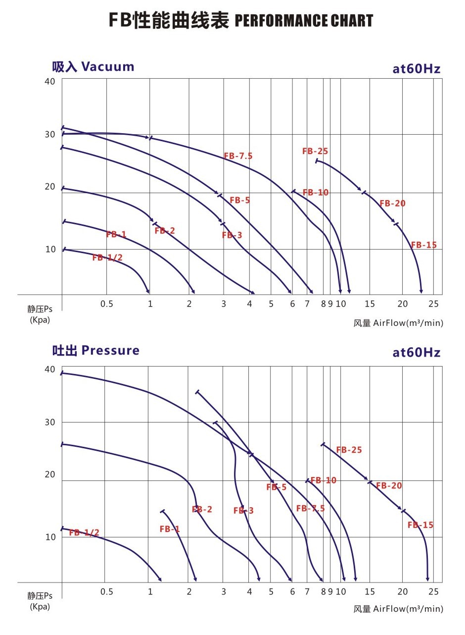 源头工厂批发高压防爆鼓风机 铝合金环形负压吸风防爆气泵