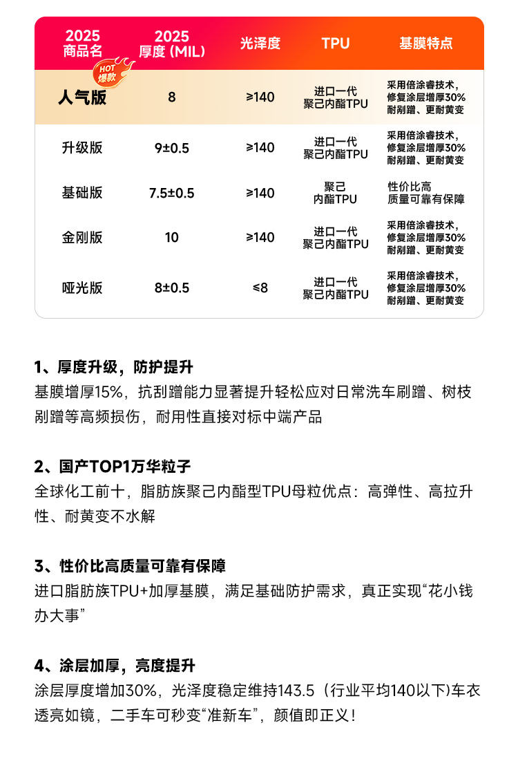 Film Xiaoshi Invisible Car Wrap Tpu Full Body Paint Protection Film Anti-Scratch Transparent Car Wrap Installation