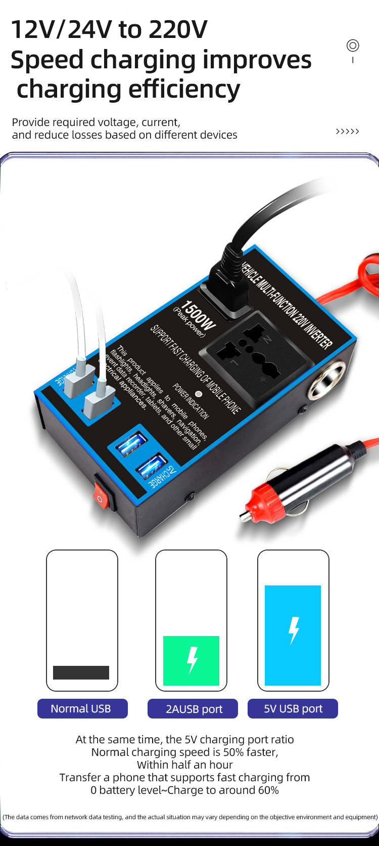 Car inverter converter 12V24V to 220v high-power truck car charger transformer power socket