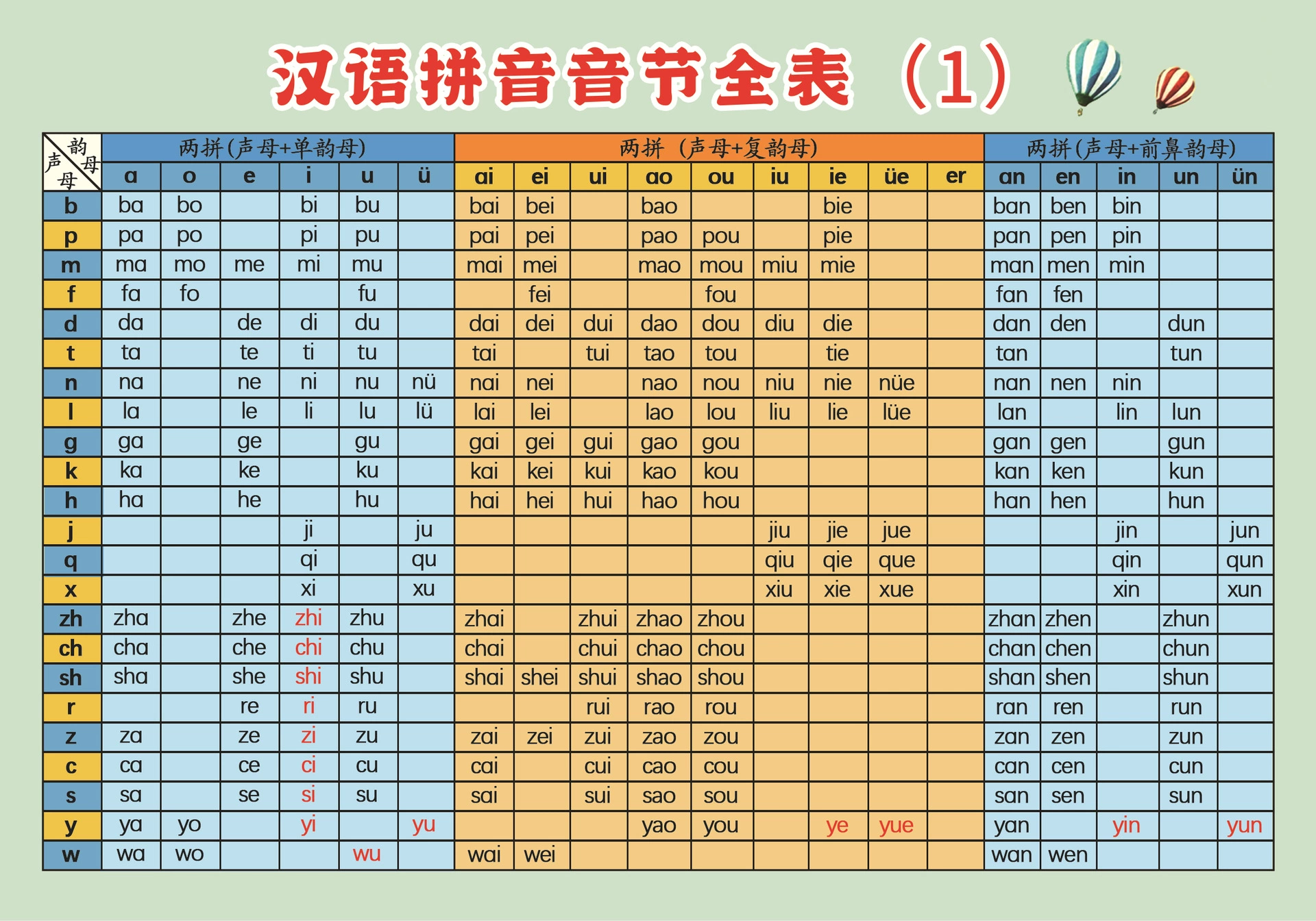  Formulas table, cards for elementary school students for teaching maths, multiplication table, multiplication and division, elementary school, training