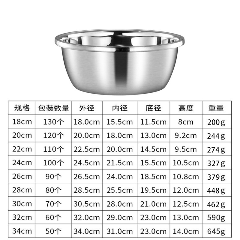 Cesta de drenaje personalizable, colador de acero inoxidable 304, colador de acero inoxidable para hornear, cesta para lavar verduras, colador de arroz, tazón para batir huevos