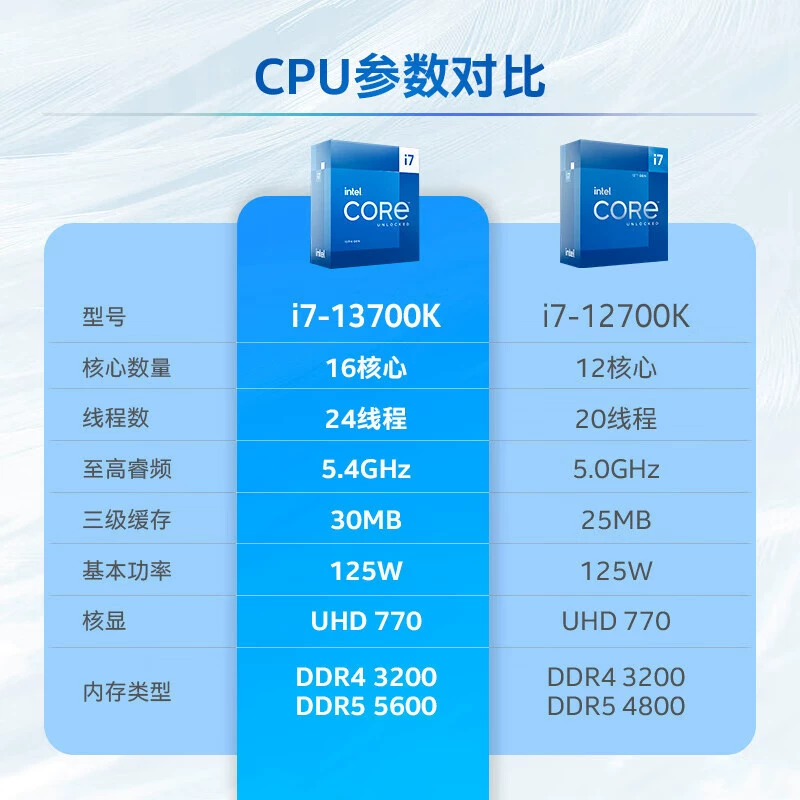 Intel i7-13700K для настольного компьютера, процессор в оригинальной коробке, совместим с B660/Z790