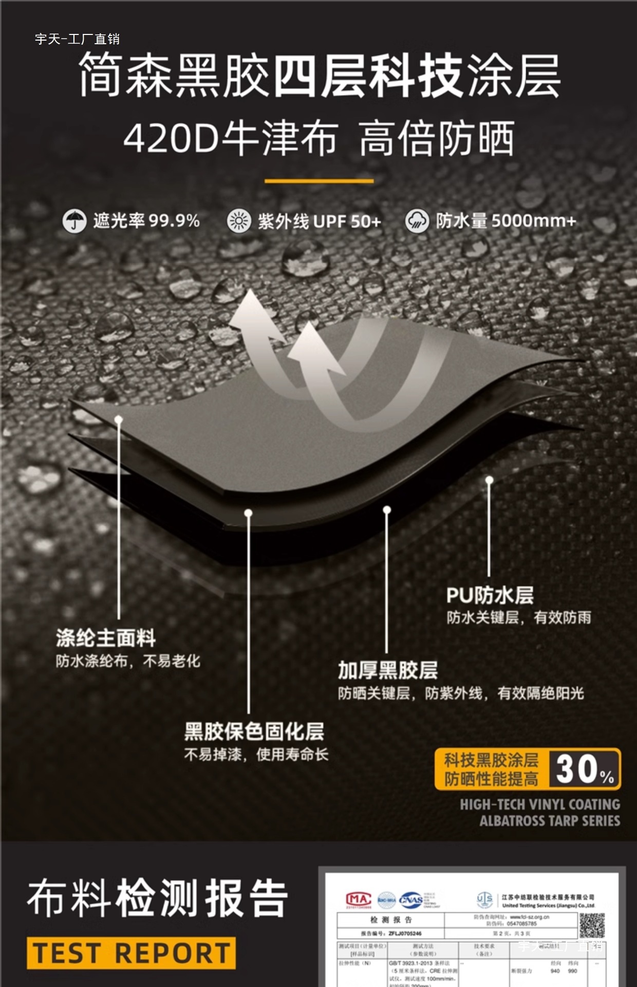 Jensen Outdoor Blackened Car Side Tent Black Rubber Canopy Tent Aluminum Side Tent Off-road Awning Camping Room Car Yutian