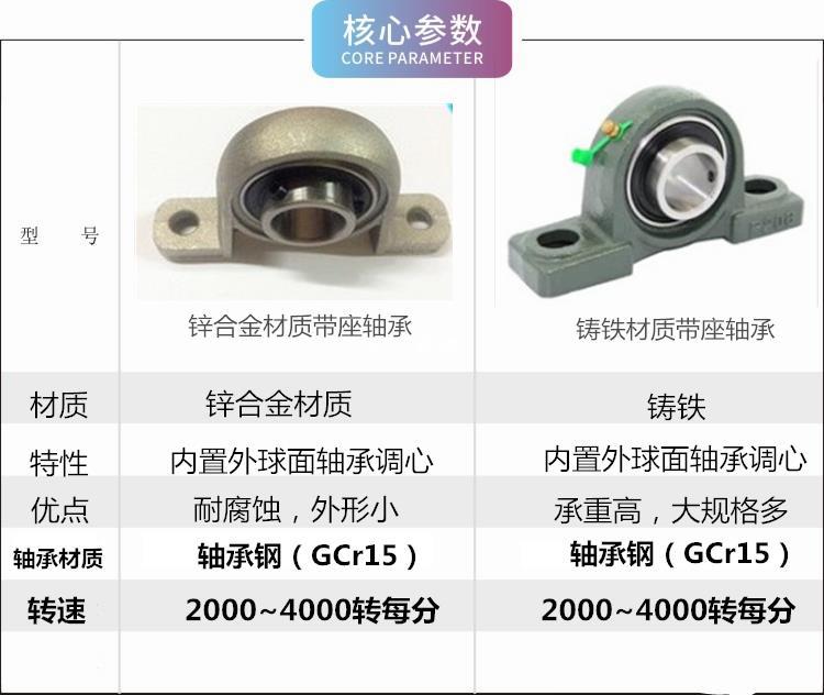 轴承座UCP204 UCP205 UCP206 UCP206 UCP207 208 外球面带座轴承