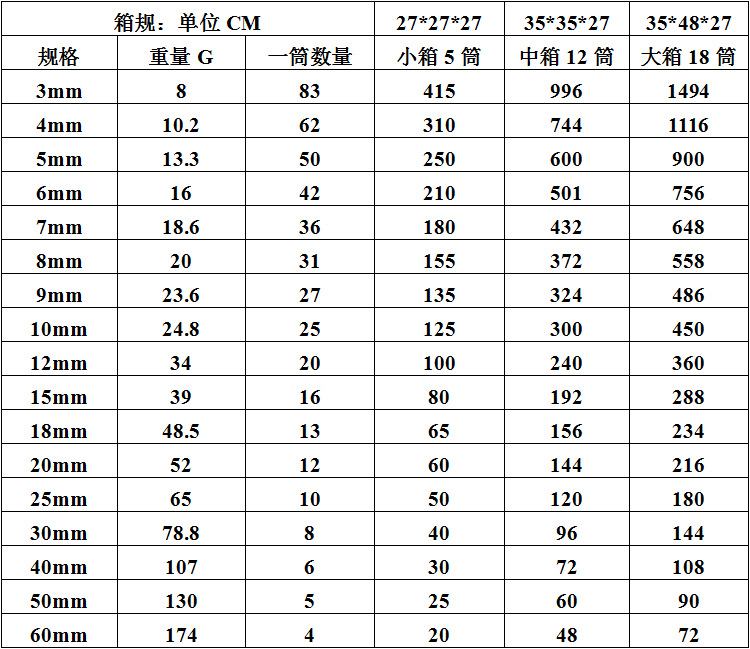 高温胶箱规