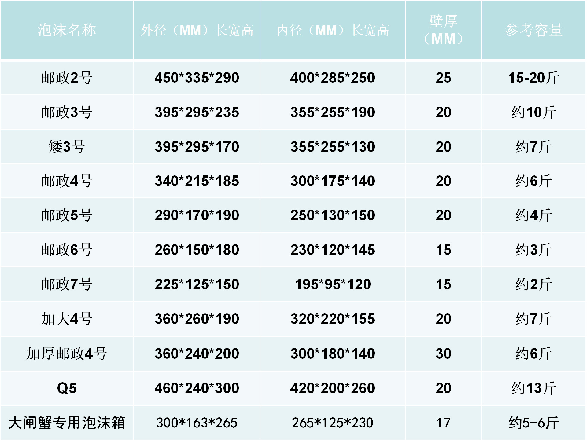 泡沫箱尺寸表1_01(1)
