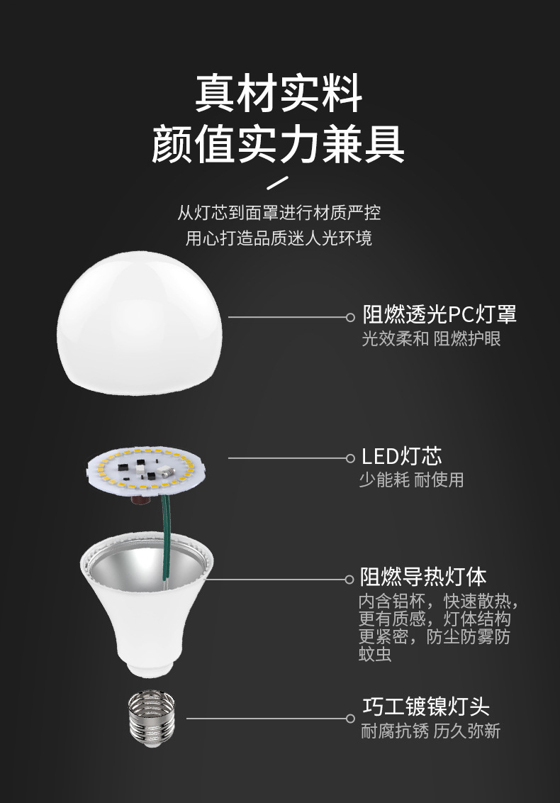 FSL佛山照明led灯泡e27螺口球泡超亮18W25W45节灯能B22卡口仓库3W pic 10