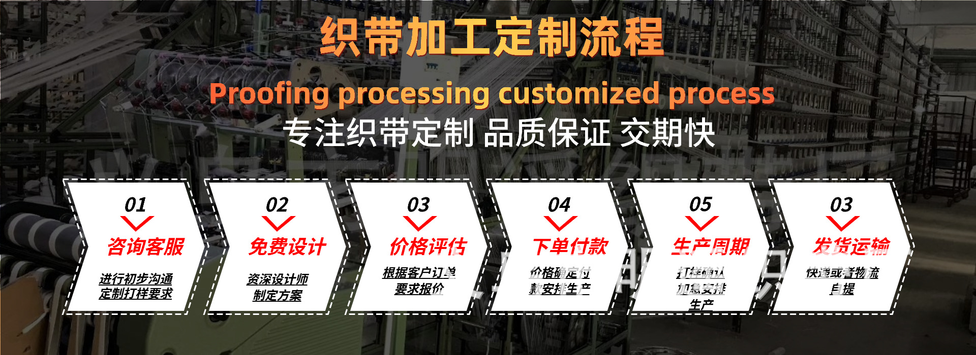 通用1688厂家订货流程海报banner (1)