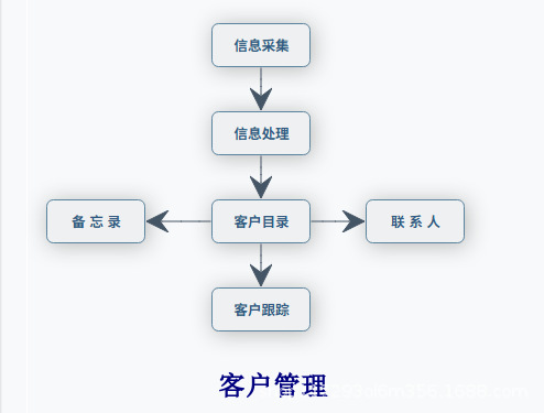 客户管理.png