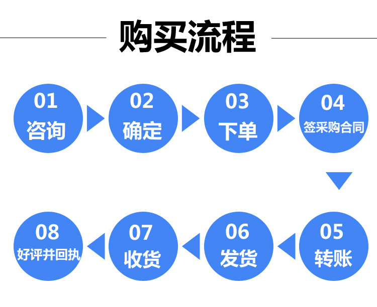 购买流程