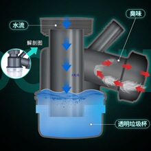 �N��ϴ������ˮ��������P�ˮ�ۆ��p����ˮ�����bϴ�����ˮ��