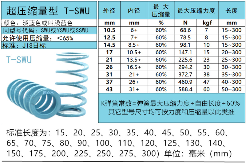 SWU-?面用